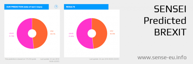 SENSEI predicts Brexit Outcome