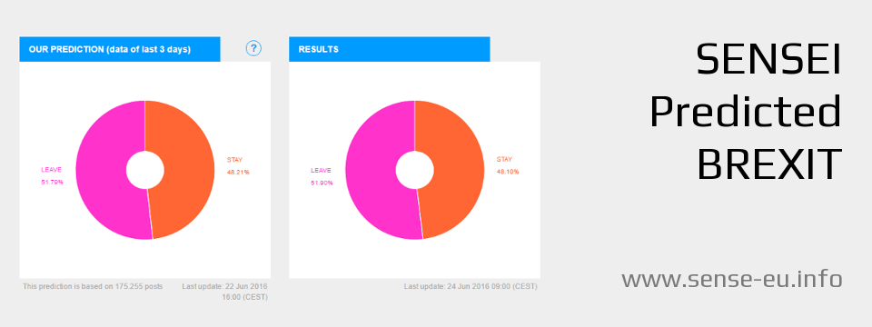 SENSEI predicts Brexit Outcome
